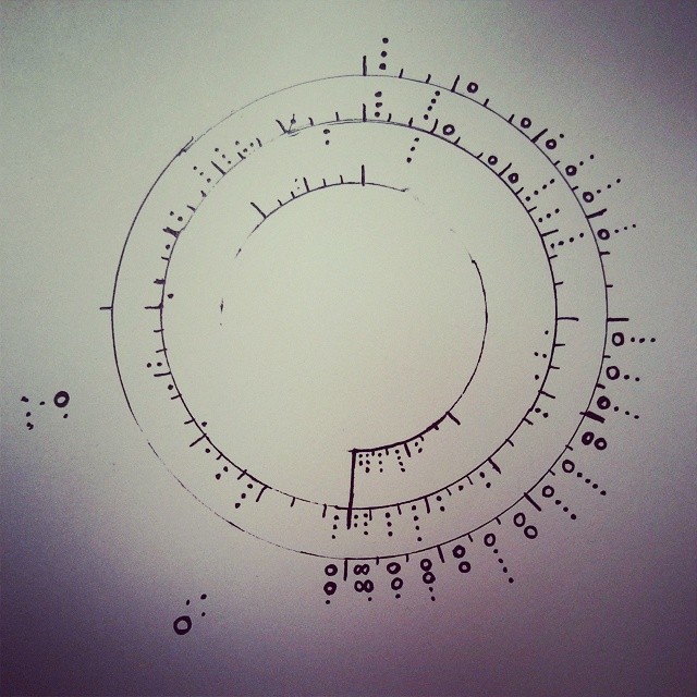 iris notation draft